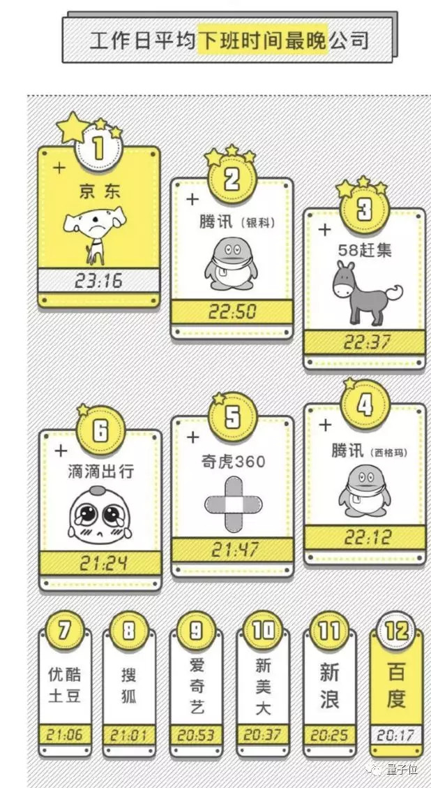 没有X生活,生病ICU:程序员难忍996,发起抗议网站,GitHub一小时破千星